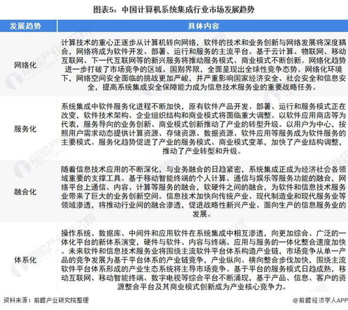 2022年中国计算机系统集成行业 市场规模波动上升与发展趋势深度分析