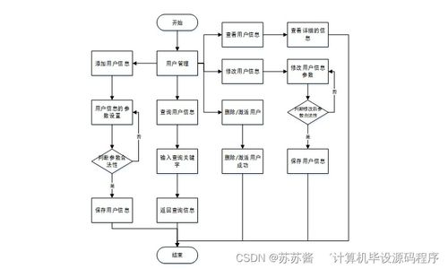 Java酒店客房管理系统的毕业设计与系统集成部署实践