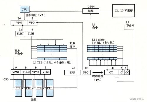 哈尔滨工业大学计算机系统大作业 Hello的程序人生——网页与网站设计的探索之旅