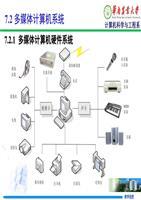 多媒体计算机系统与计算机系统集成服务