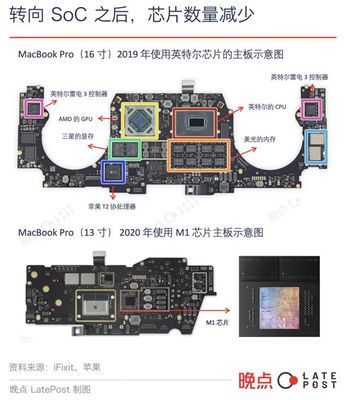 美国芯片内战对计算机系统集成服务的冲击与挑战